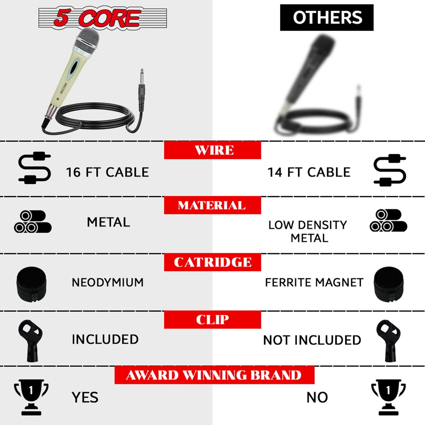5 Core Microphone Pair XLR Dynamic Mic Karaoke Singing Handheld Microfono Wired Professional Unidirectional 1/4 Plug In Cord Connection for Vocal DJ Music - PM 286 WH