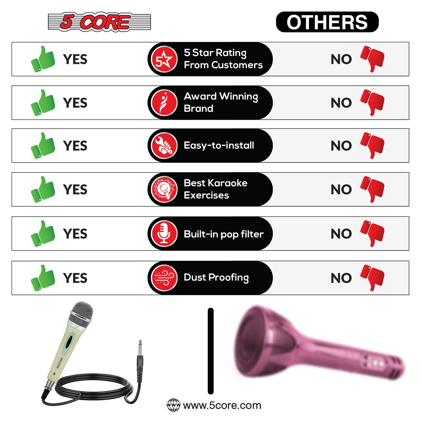 5 Core Microphone Pair XLR Dynamic Mic Karaoke Singing Handheld Microfono Wired Professional Unidirectional 1/4 Plug In Cord Connection for Vocal DJ Music - PM 286 WH