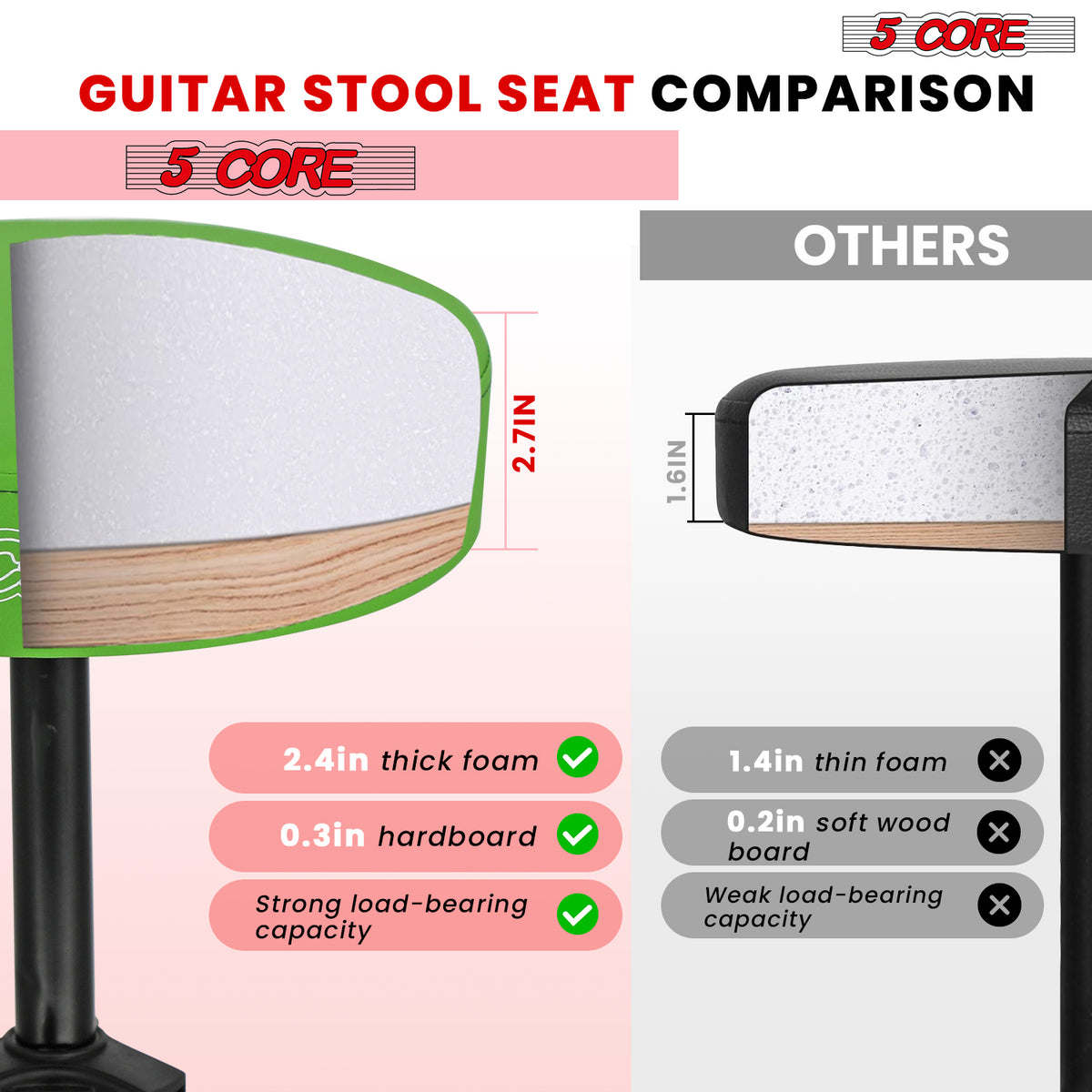 5Core Drum Throne Padded Guitar Stool Height Adjustable Drummer Seat Music Chair for Adults And Kids - DS 01