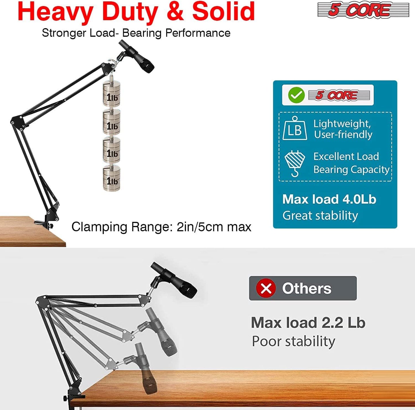 5 Core Microphone Arm Stand, Upgraded Adjustable Suspension Boom Scissor Arm Mic Stand 42 inch with Pop Filter, 3/8" to 5/8" Adapter, Mic Clip Shock Mount, Cable Ties for All Microphones - ARM SET 21