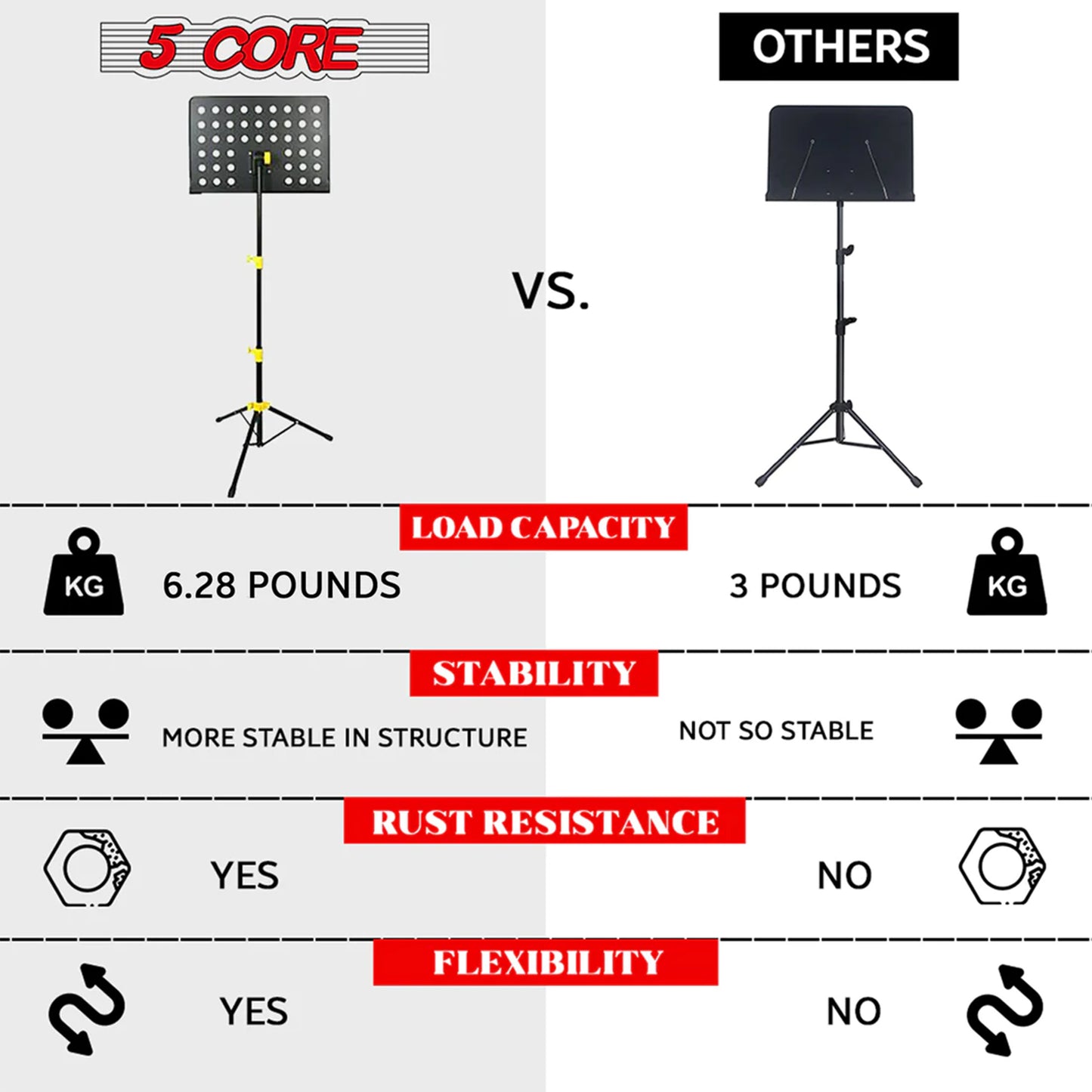 5 Core Sheet Music Stand Dual Use Professional Portable Music Stand, Metal Desktop Tripod Music Book Stand & Orchestral Sheet Stand Folding Adjustable Sturdy Heavy Duty for Performance & Band-MUS YLW